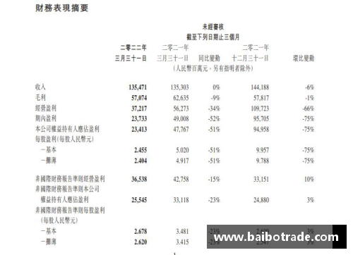 北京控股发布年度财报，净利润稳步增长