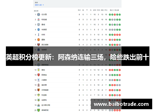 英超积分榜更新：阿森纳连输三场，险些跌出前十